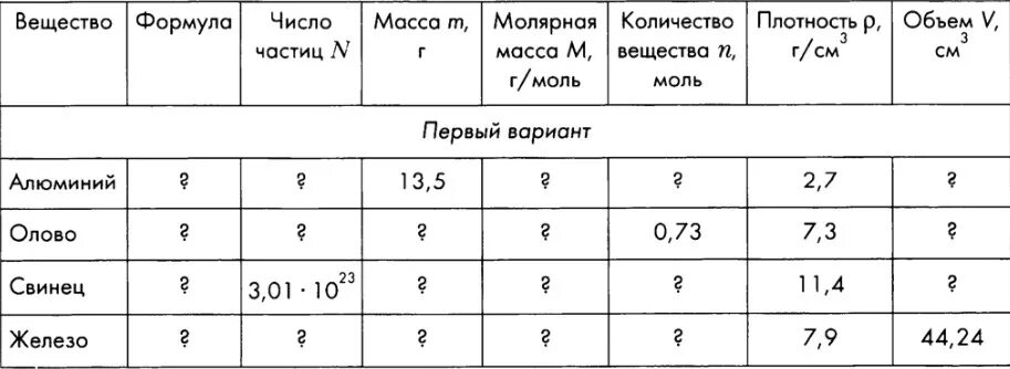 Молярная масса ch4 в г моль