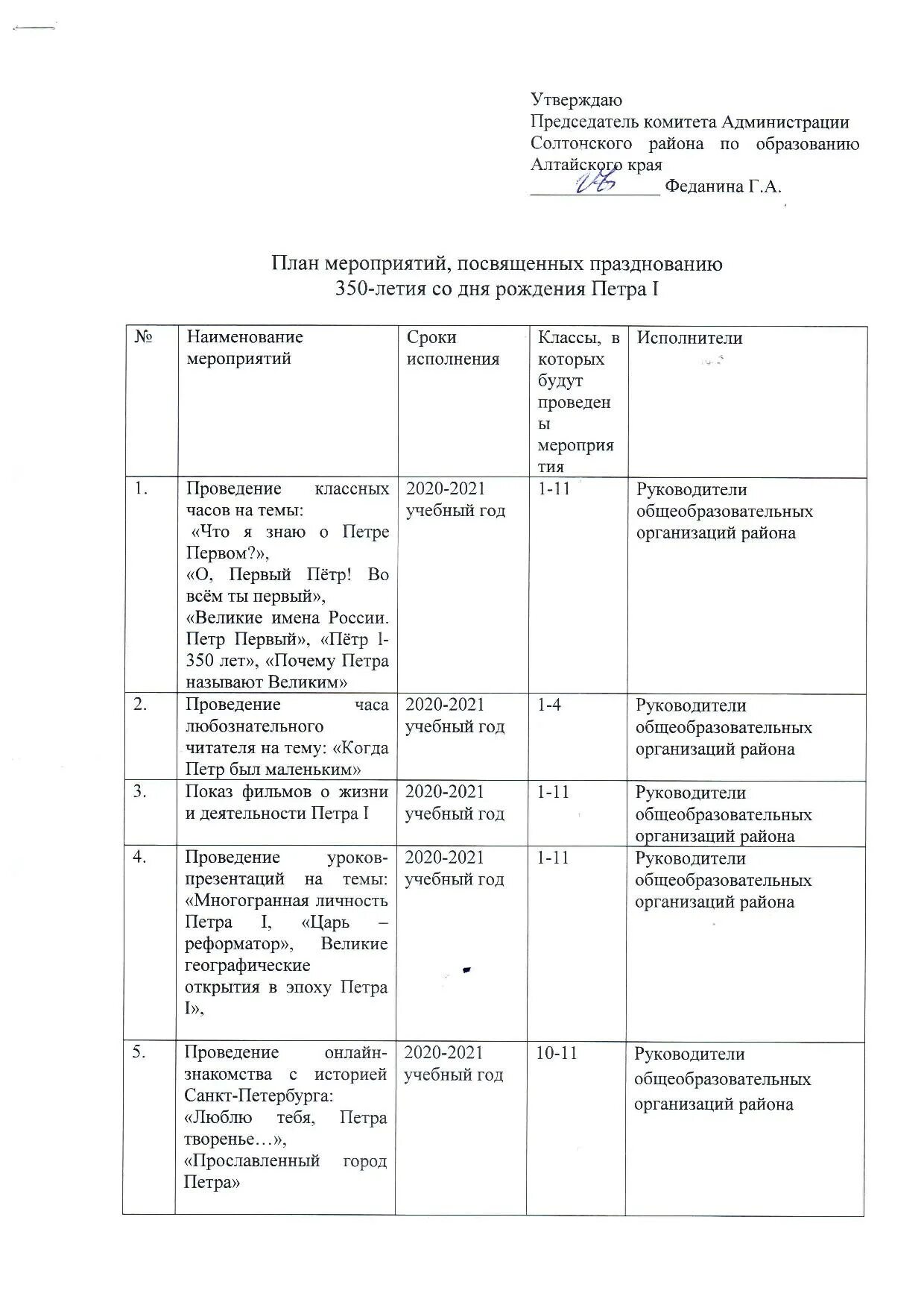 План основных мероприятий год семьи 2024. 350 Лет Петру 1 план мероприятий. План мероприятия посвященные Дню рождения Петра 1. План мероприятий по 350 летию Петра 1. План мероприятий к 350 летию со дня рождения Петра 1 в школе.