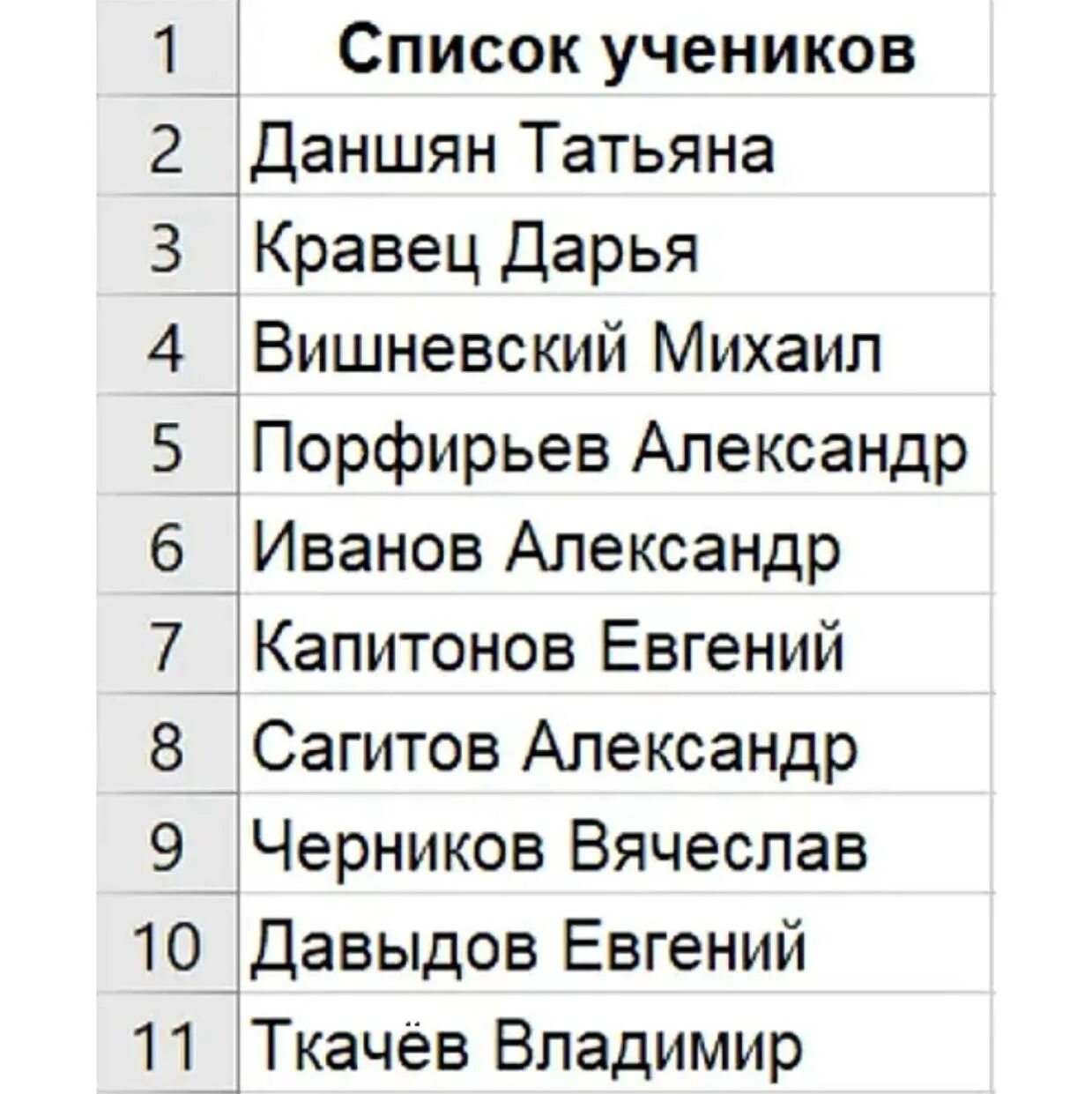 Расставь имена одноклассниц в алфавитном порядке. Список учеников. Список учеников таблица. Список учеников в алфавитном порядке. Список увериков таблица.