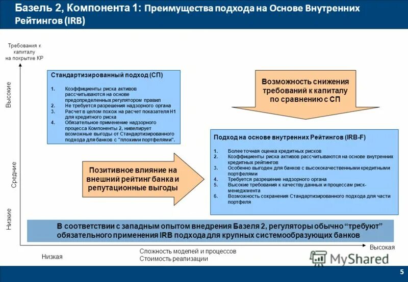 Кредитные риск банка оценка. Оценка кредитного риска. Методы расчета кредитного риска. Методы оценки кредитного риска. Расчет кредитных рисков.