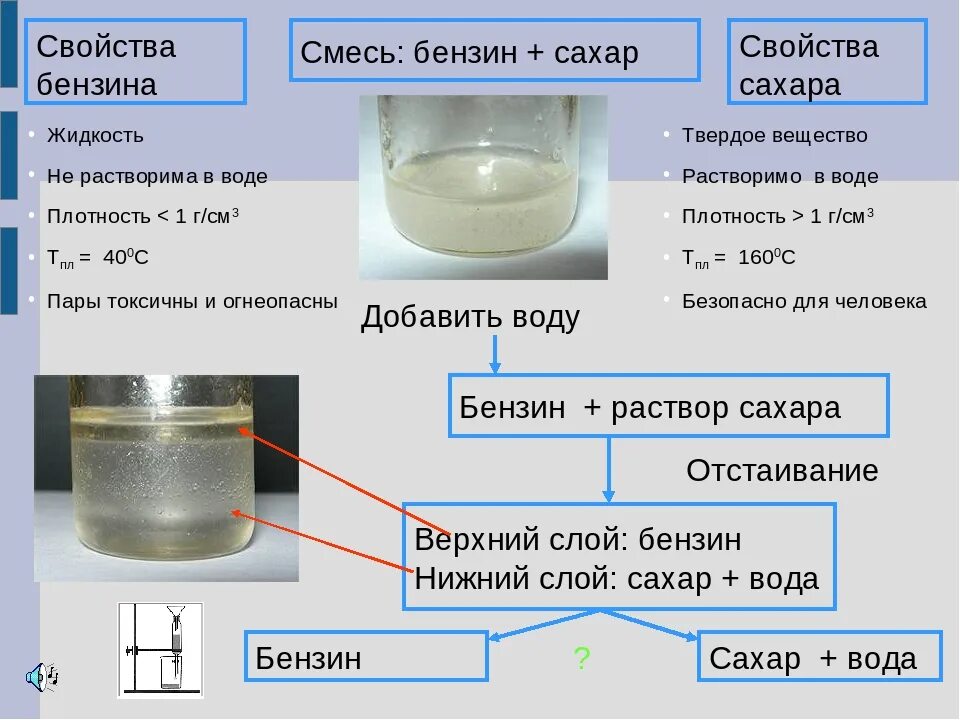 Добавим в полученную смесь. Раствор сахара. смесь воды и бензина. свойства сахара. смесь бензин и сахар.