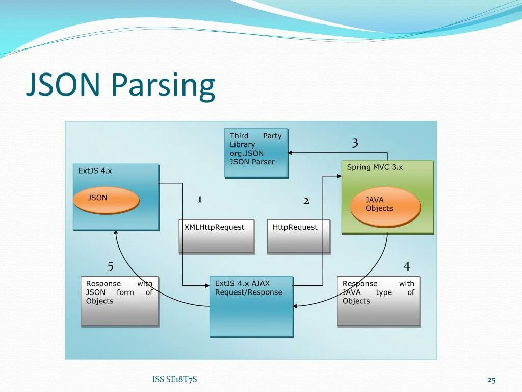 Json start. Json схема. Json Сема. Структура json. Json структура данных.