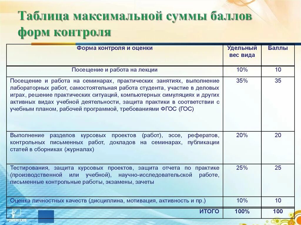 Вес оценок таблица. Какой максимальной суммой баллов. Оценки показателей фр. Таблица максимальных сумм. Оценка и уровень фр и ФС.