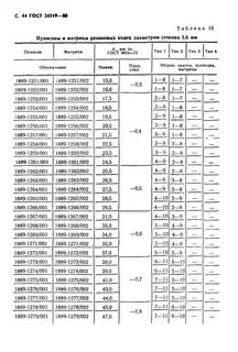 Резиновые кольца круглого сечения размеры