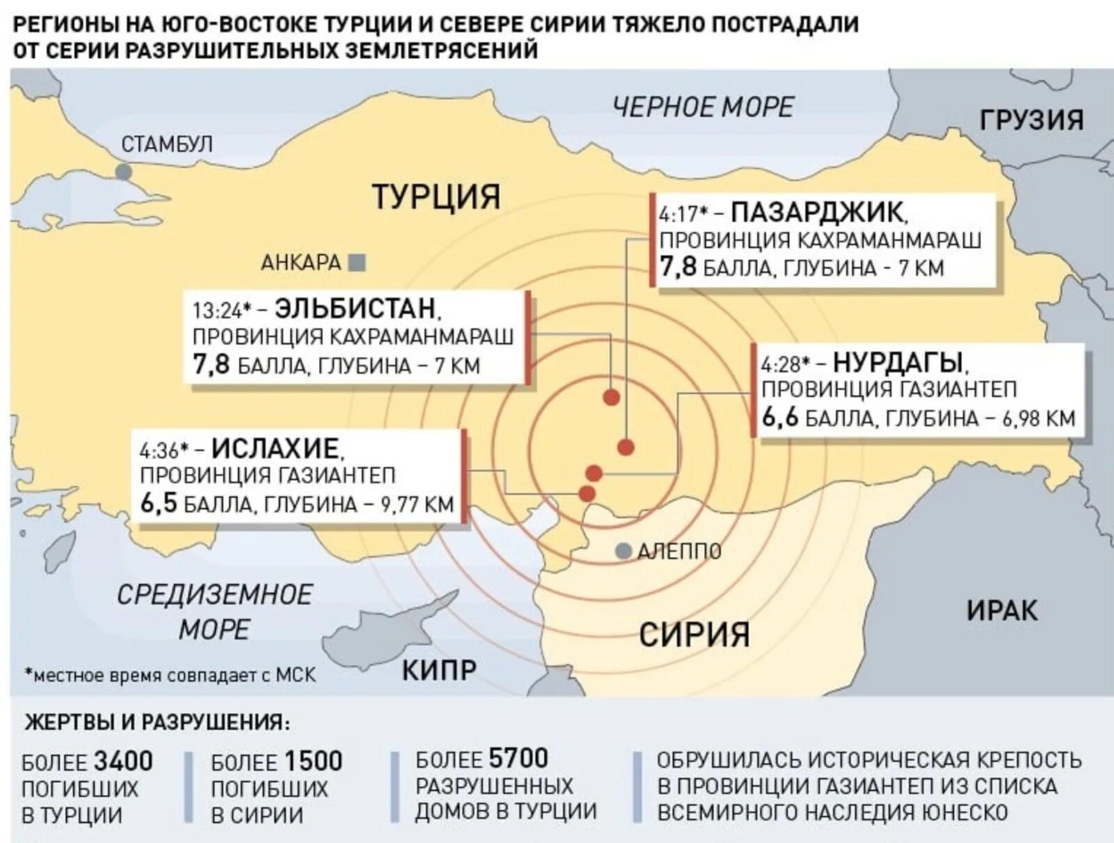 Карта где произошли землетрясения. Землетрясение инфографика. Сейсмическая активность. Землетрясение в мире сейчас.