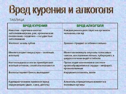 Негативные органы