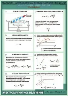 Электромагнитное излучение и вещество