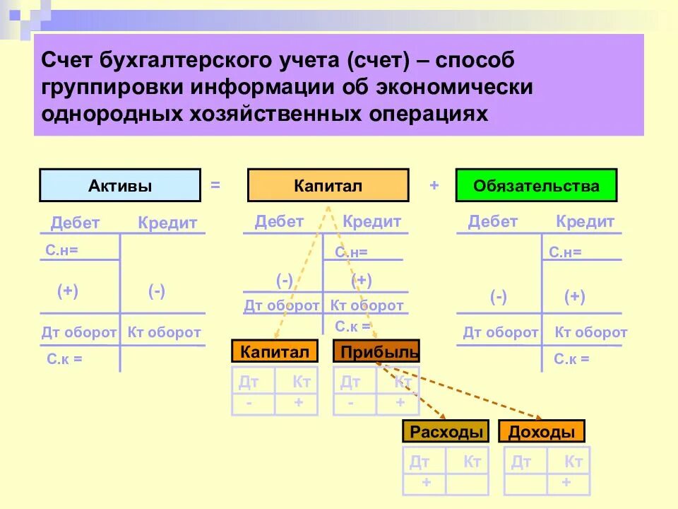 05 счет бухгалтерского. 01.1 Счет бухгалтерского учета. Счет 01.1 и 01.2 в бухгалтерском учете. 01.01 Счет бухгалтерского учета. Счет учета в бухгалтерском учете.