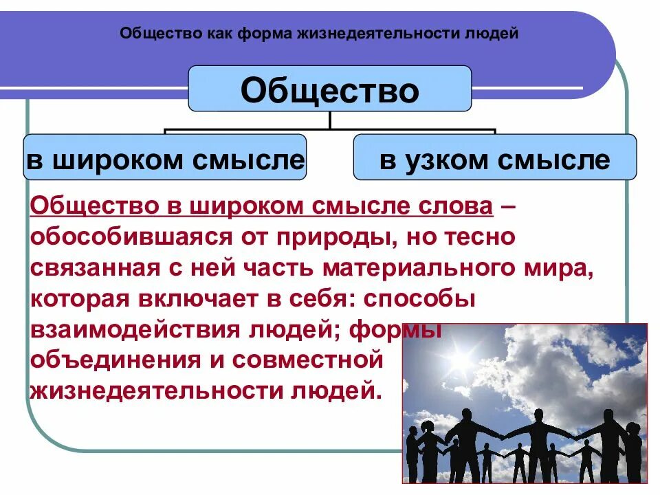 Урок как устроено общество 6 класс обществознание. Человек и общество. Личность и общество. Общество для презентации. Человек и общество презентация.