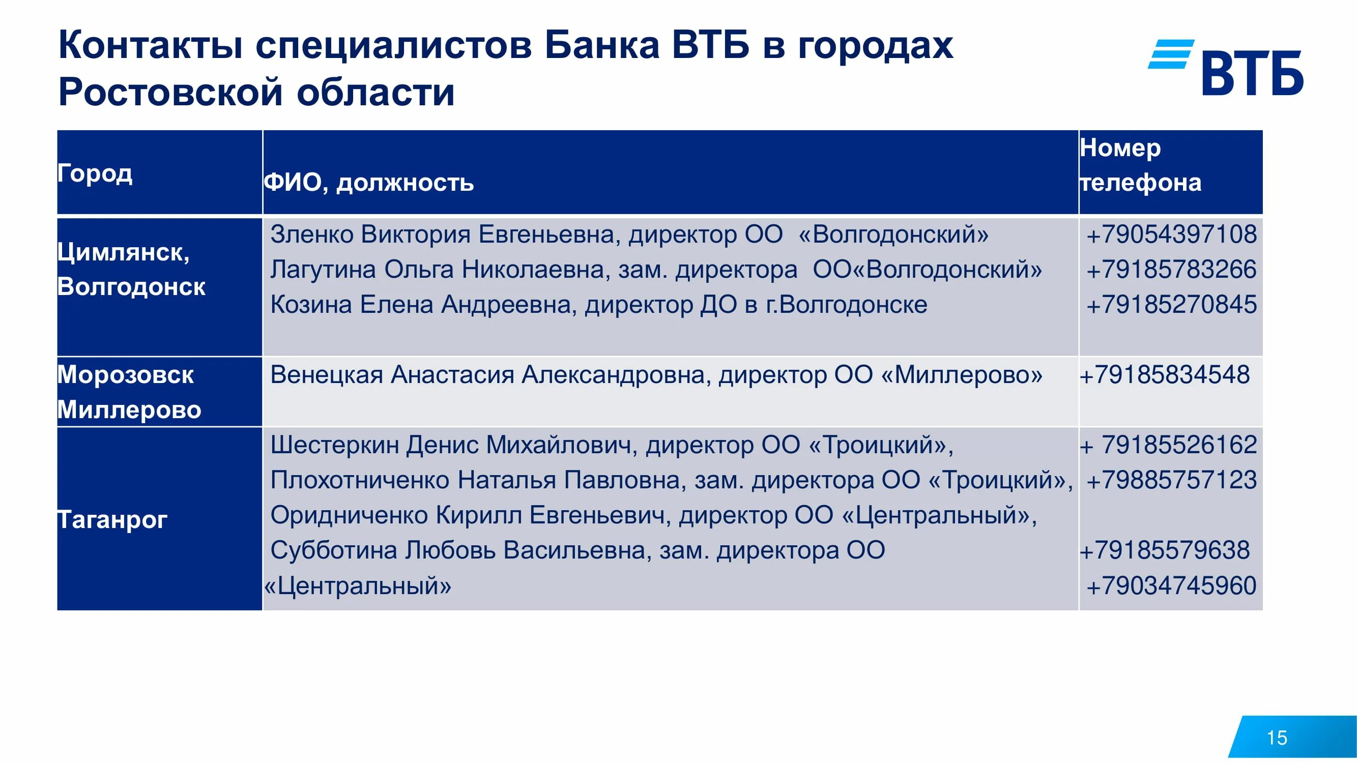 Втб после обновления