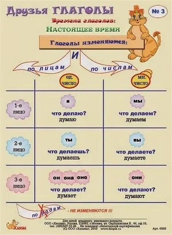 Русский язык 4 карточки. Дидактические материалы планета знаний. Карточки памятки. Задания для 2 класса по русскому языку карточки 3 четверть. Русский язык 4 карточки.