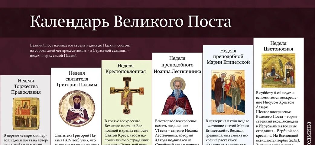 Первая неделя Великого поста торжество Православия икона. С началом Великого поста. Календарь Великого поста. Недели после Великого поста.