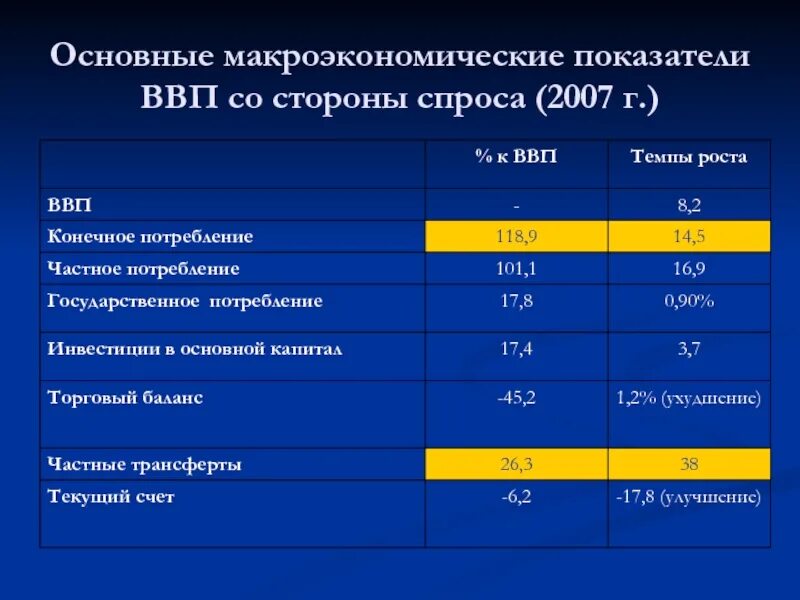 Назовите макроэкономические показатели