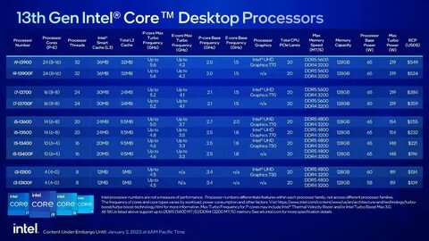Core i3 10 поколения