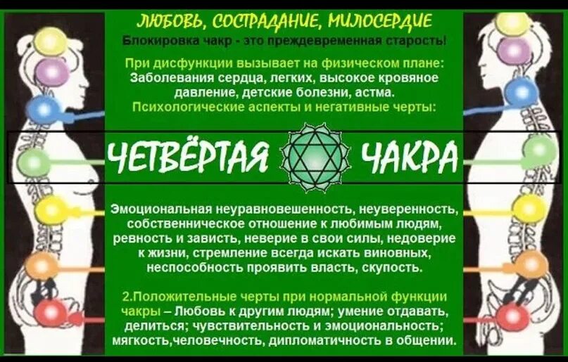 Чакры блокируются
