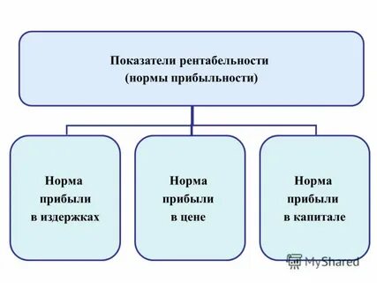 Откуда прибыли