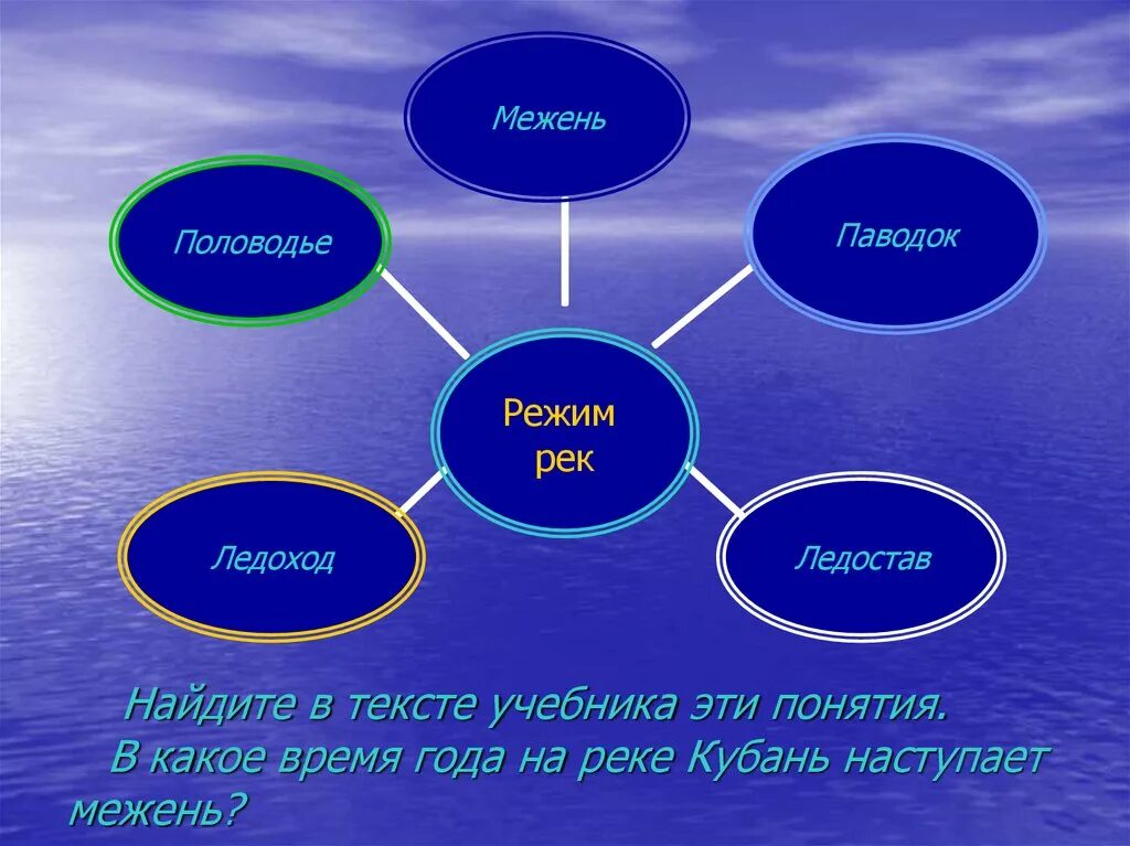 Вода россии тест. Внутренние воды России 8 класс. Проект на тему внутренние воды. Презентация реки России 8 класс. Общая характеристика внутренних вод России.