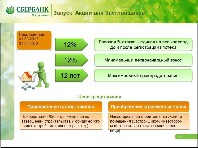 Сбербанк кредитование малого бизнеса. Комплексный продукт сбербанк для застройщиков. Инвестиционные банковские продукты. Проектное финансирование сбербанк. Комплексный продукт сбербанк для застройщиков.
