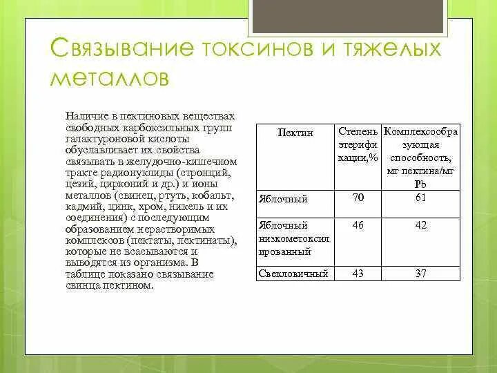 Вывод тяжелых металлов из организма. Бады для выведения тяжелых металлов. Воздействие свинца на организм. Токсины тяжелые металлы. Токсины тяжелые металлы.