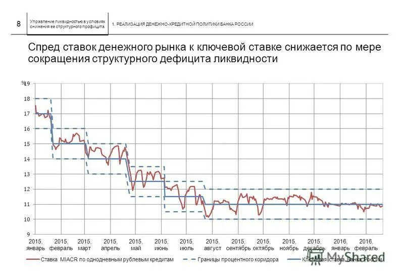 Какая на сегодняшний день ключевая ставка центробанка. . Динамика изменения ключевой ставки банка России. Динамика ставки рефинансирования ЦБ РФ. Ставка ЦБ РФ по годам с 2000. Динамика изменения ставки рефинансирования ЦБ РФ график.