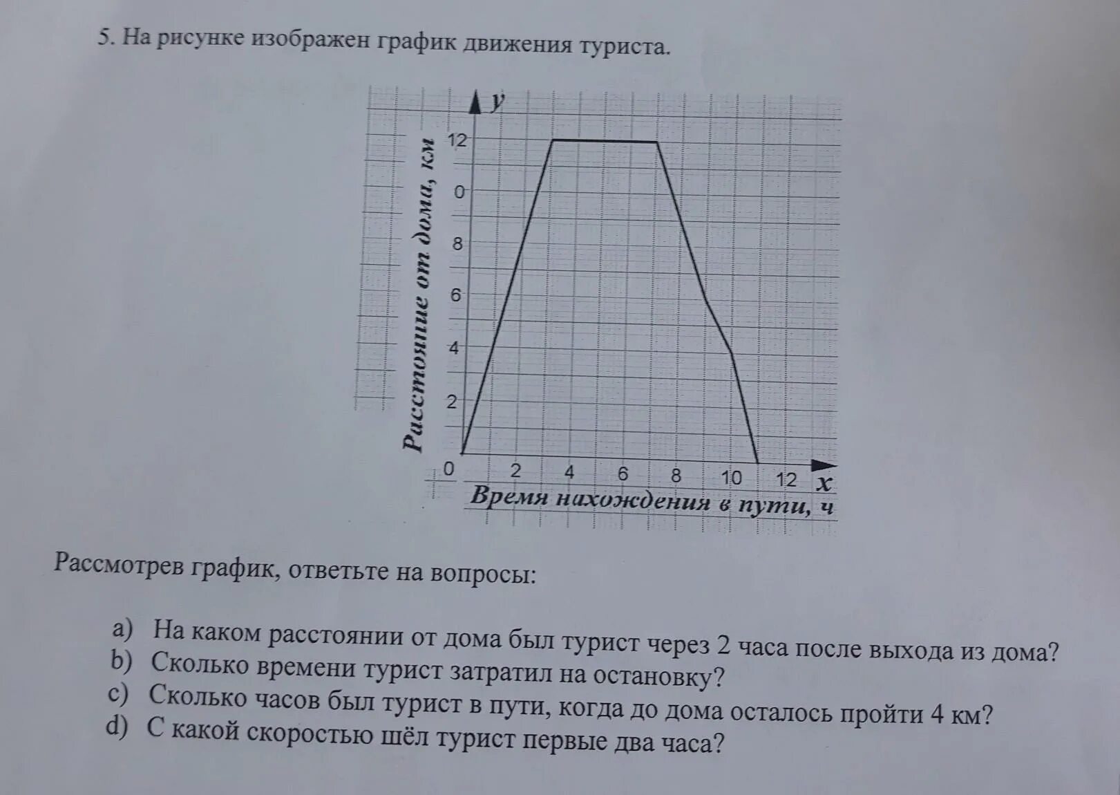 График движения. На рисунке изображен график движения туриста. Графикдвижениетуристов. График движения туриста. Рассмотрим второй вариант