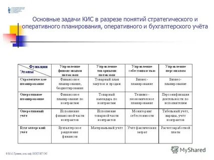 Проект корпоративных информационных систем