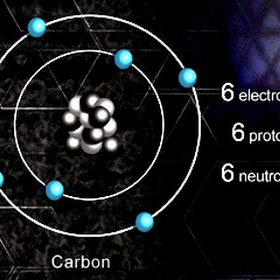 Протон 6 нейтрон 6 элемент. Углерод это Протон или нейтрон. Протоны углерода. Нейтроны углерода. 6 Протонов 6 нейтронов.