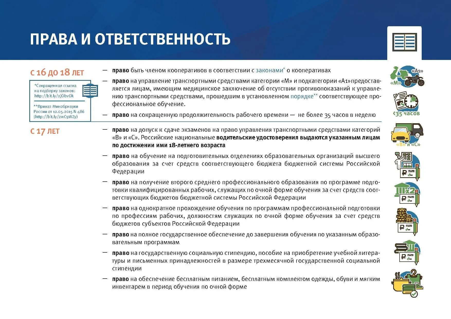 В соответствии с какими обязанностями работники. Обязанности с 16 лет. Обязанности и ответственность с 16 лет.