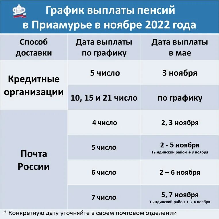 График выплаты пенсий. График выплаты пенсий пенсионерам. График выдачи пенсий. График выплаты пенсии на почте. Пенсия 5 мая