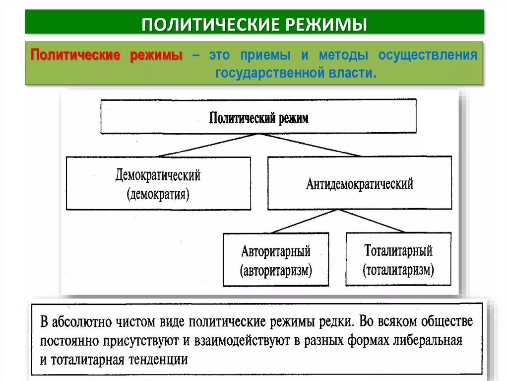 Политическая форма правления в россии. Политический режим Армении. Армения форма политического режима. Политический режим и форма правления Армении. Политический режим это приёмы и методы осуществления.