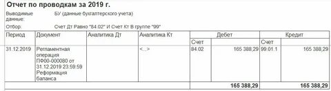 Как закрывается 84 счет в конце
