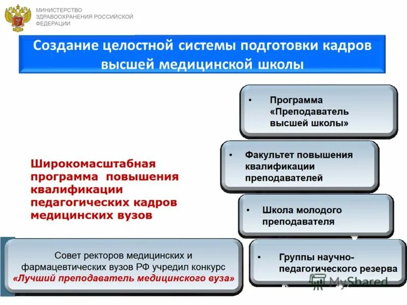 Перспектива развития здравоохранения. Подготовка фармацевтических кадров. Система подготовки фармацевтических кадров в Российской Федерации. Структура фармацевтического образования в РФ. Особенности подготовки фармацевтических кадров..