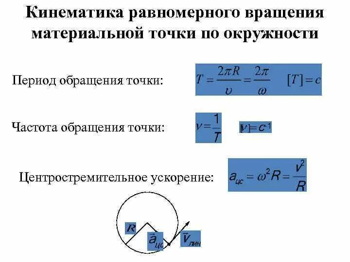 Частота обращения тела по окружности формула. Период обращения частота обращения. Частота вращения в кинематике. Период вращения материальной точки по окружности.