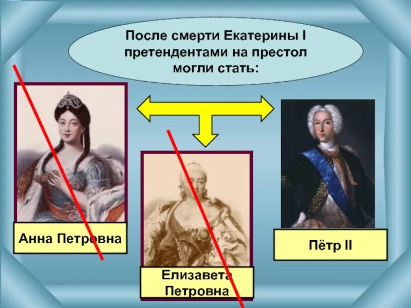 кто после петра 1 взошел на престол