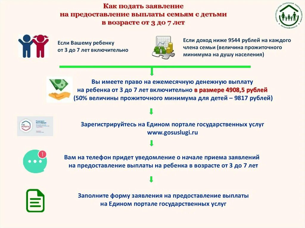 Обращение в год семьи. Ежемесячное пособие на ребенка от 3 до 7 лет. Назначение ежемесячной денежной выплаты на ребенка. Выплаты на детей выплаты с 3 до 7 лет. Назначение пособия на ребенка от 3 до 7 лет.