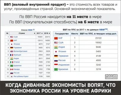 Ввп 2018