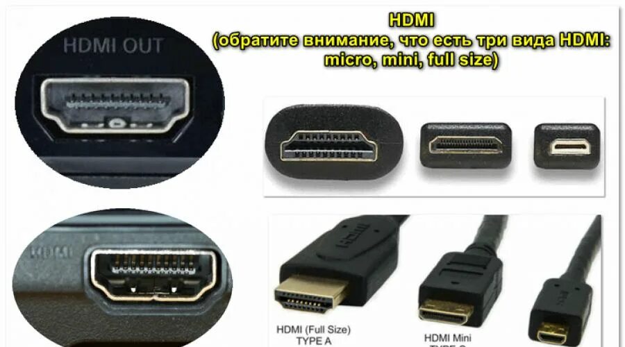 Какой кабель нужен для монитора. Разъемы VGA DVI HDMI. Разъемы мониторов ВГА дисплей порт. Разъем HDMI переходник на DVI для монитора. Разъемы мониторов ВГА HDMI.