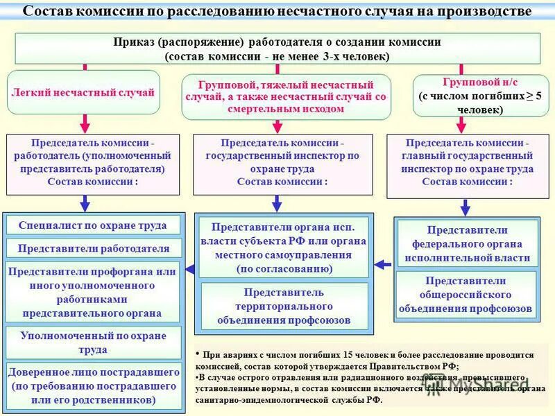 Какая численность работников создается служба охраны труда. Киоут клинский институт охраны и условий труда. Какая численность работников создается служба охраны труда. Численность службы охраны труда. Какая численность работников создается служба охраны труда.