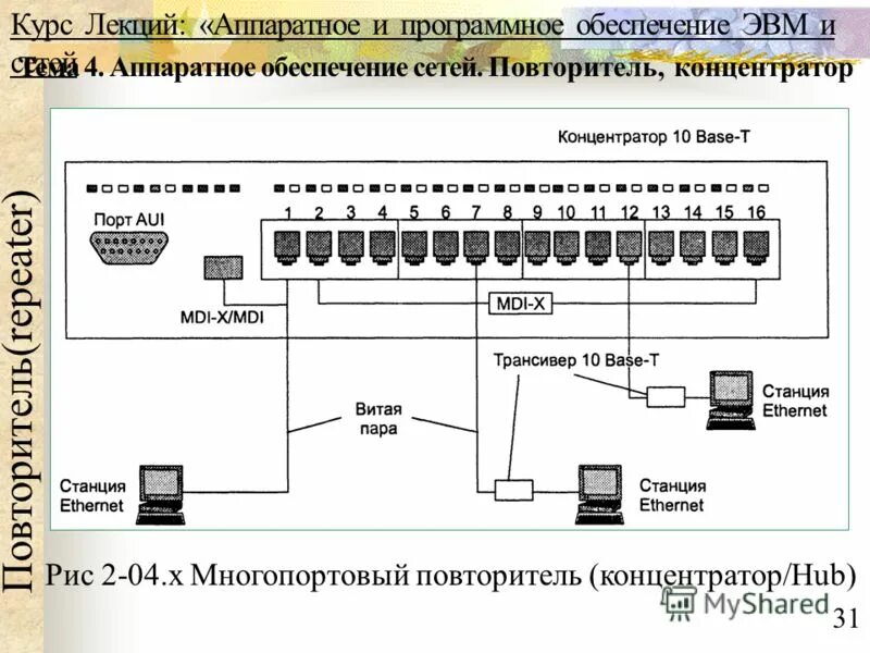 Аппаратное обеспечение сети. Программный обеспечение для сетей связей. Программный обеспечение для сетей связей. Программное обеспечение компьютерных сетей. Программное и аппаратное обеспечение компьютерных сетей сервер.