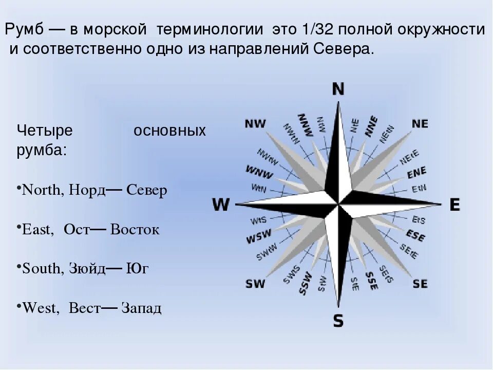 Перечислите страны света. Зюйд-Вест Норд-ОСТ это.