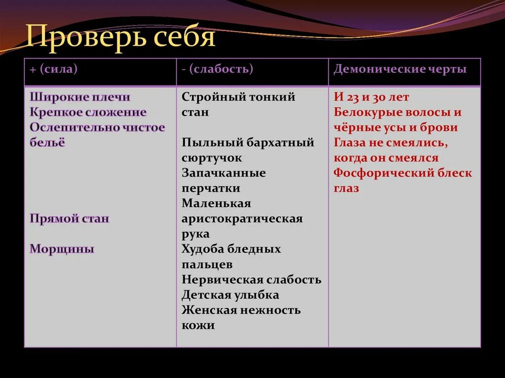 Слабость печорина. Печорин демонические черты. Портрет Печорина сила слабость демонические черты. Таблица портрет Печорина сила слабость демонические черты. Герой нашего времени портрет Печорина сила слабость.