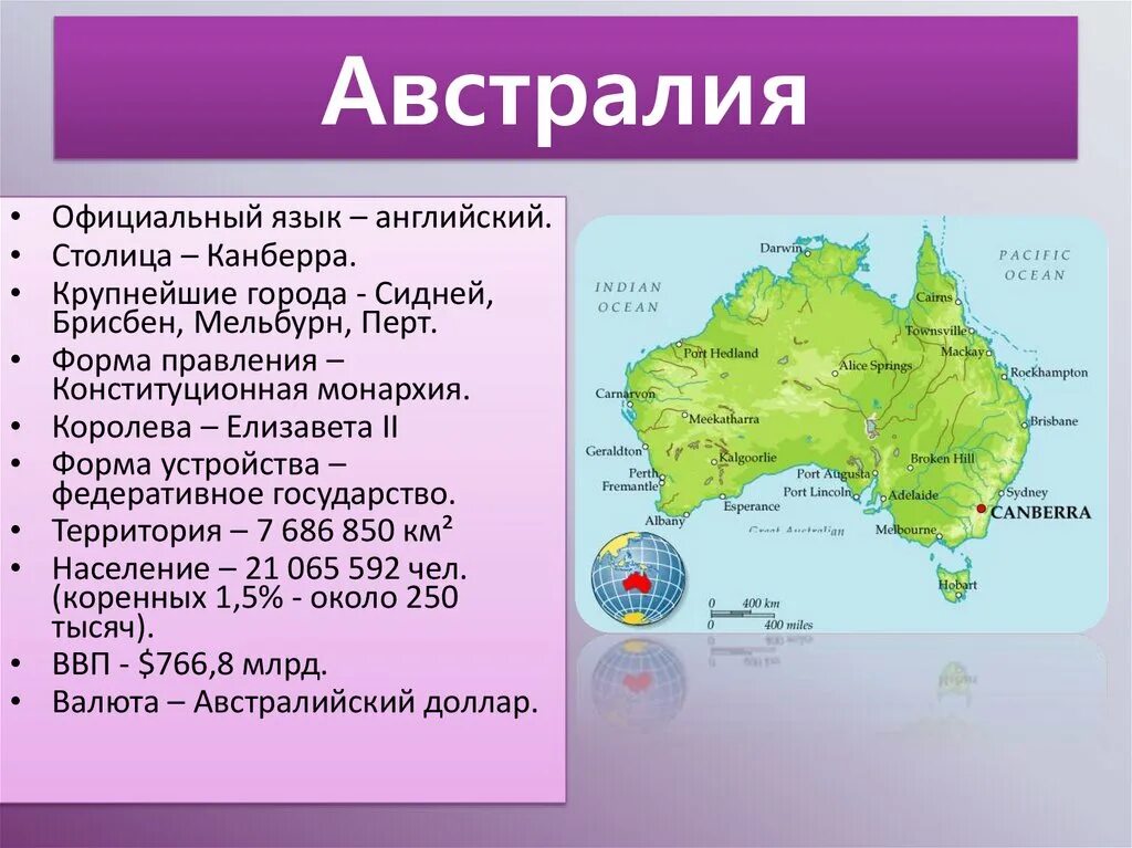 Гп австралийского союза. Страны Австралии. Страна в Австралии название. Столица австралийского Союза. Австралия материк столица.