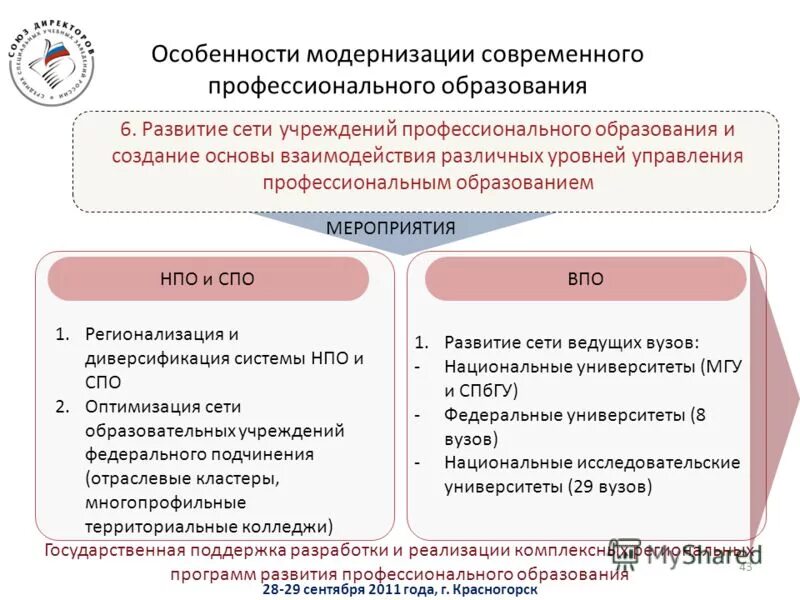2 октября праздник среднего образования. Профессиональное образование. Информационные технологии и программирование. Учебный центр реклама. Два средних профессиональных образования.