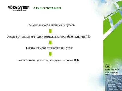 Оценка вреда персональные данные