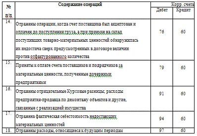 Журнал расчеты с поставщиками и подрядчиками. Учет расчетов с поставщиками и подрядчиками дневник по практике. Расчеты с поставщиками и подрядчиками.