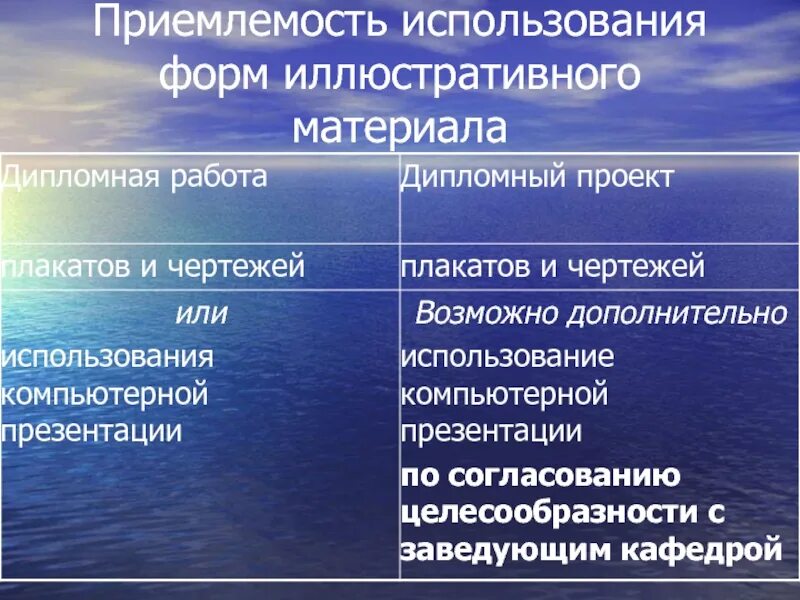 Качество иллюстративного материала. Использование иллюстративного материала. приемлемость. виды иллюстративного материала и его назначение. форма представления иллюстративного материала по госту это.