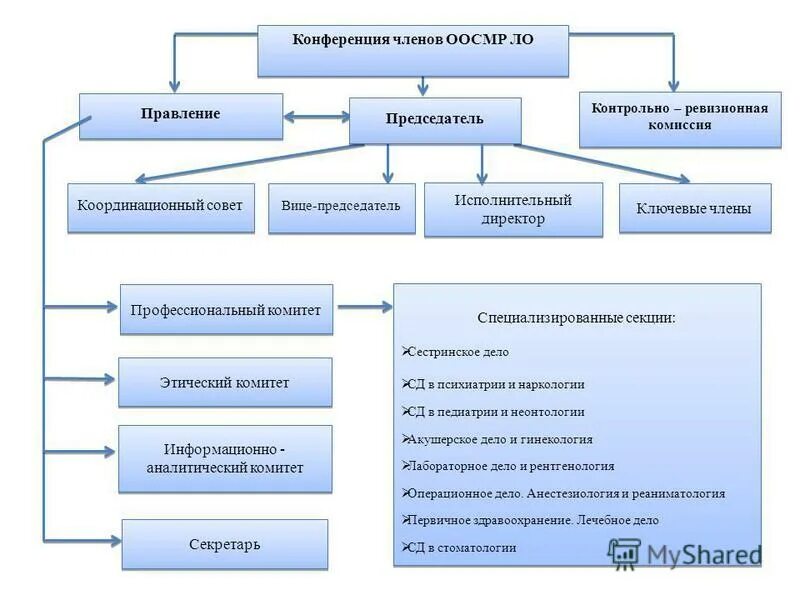 В системе здравоохранения сша этический комитет