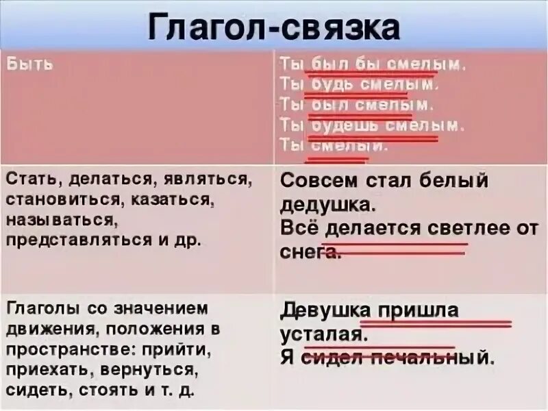 Суть глагол примеры. Глагол связка. Глагол связка в русском языке. Глаголы связки в русском. Типы глаголов связок.