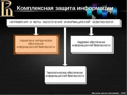 Стратегия защиты информации