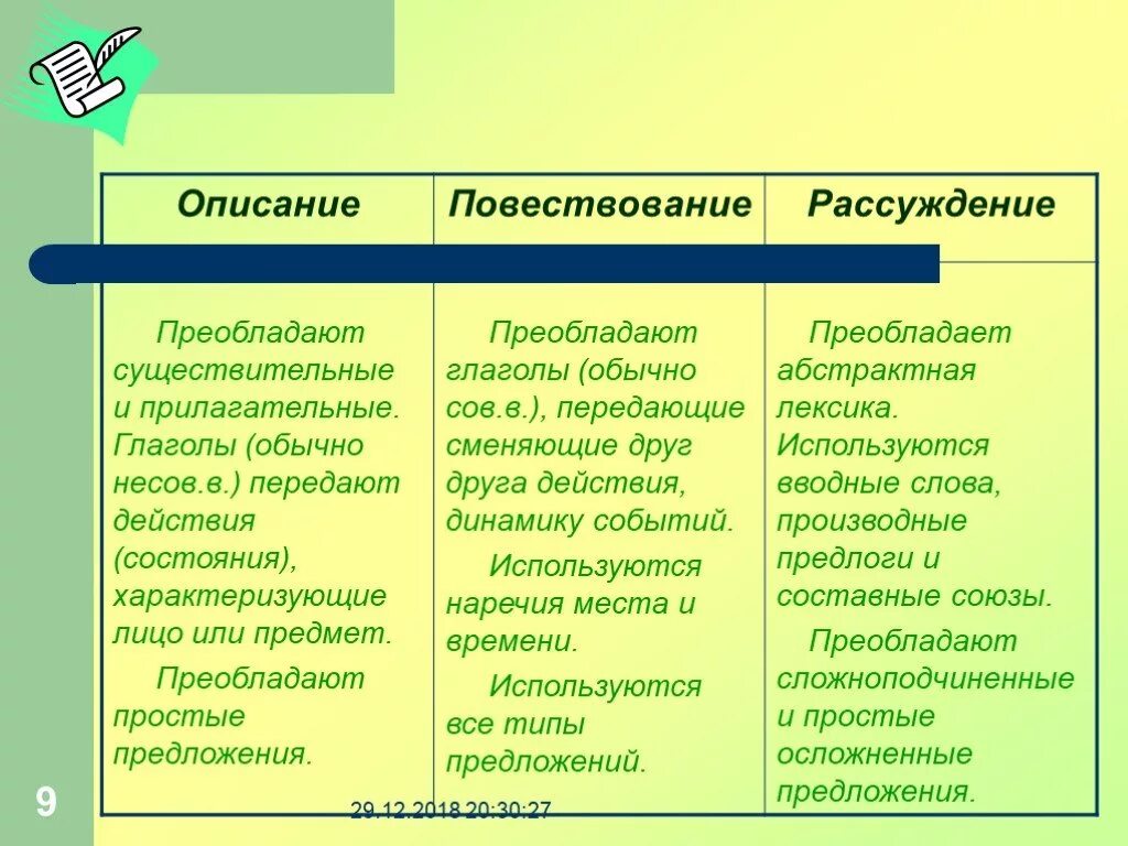 Как описать размышления. Повествование рассуждение. Посевования рассуждение. Повествование описание. Типы повествование описание рассуждение.